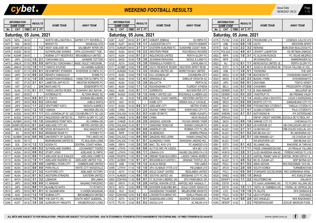 Weekend Football Results Weekend Football