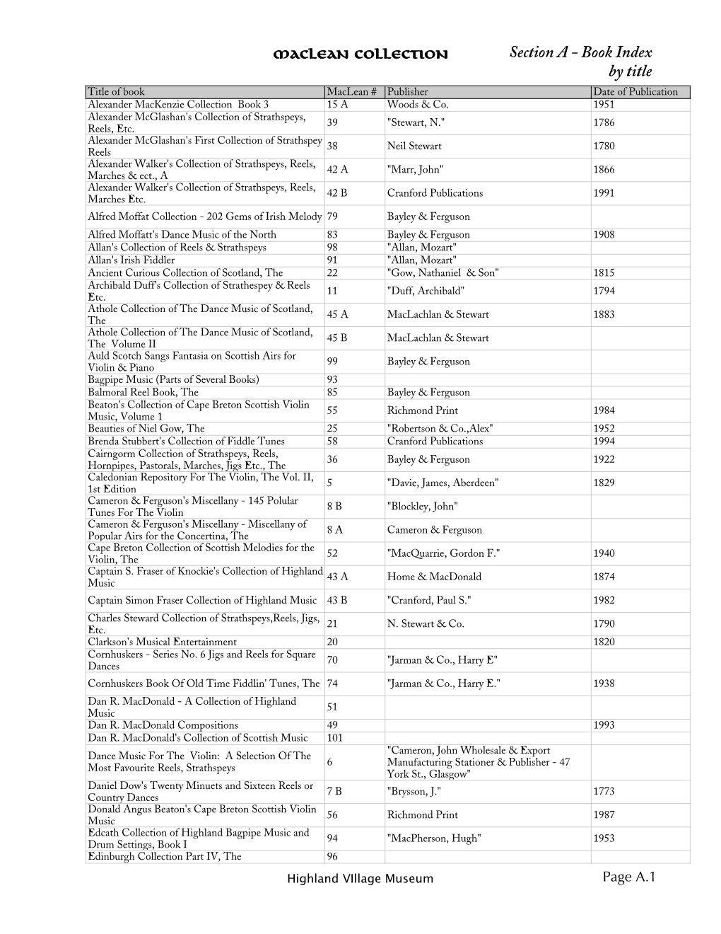 Book Index by Title Title of Book Maclean # Publisher Date of Publication Alexander Mackenzie Collection Book 3 15 a Woods & Co