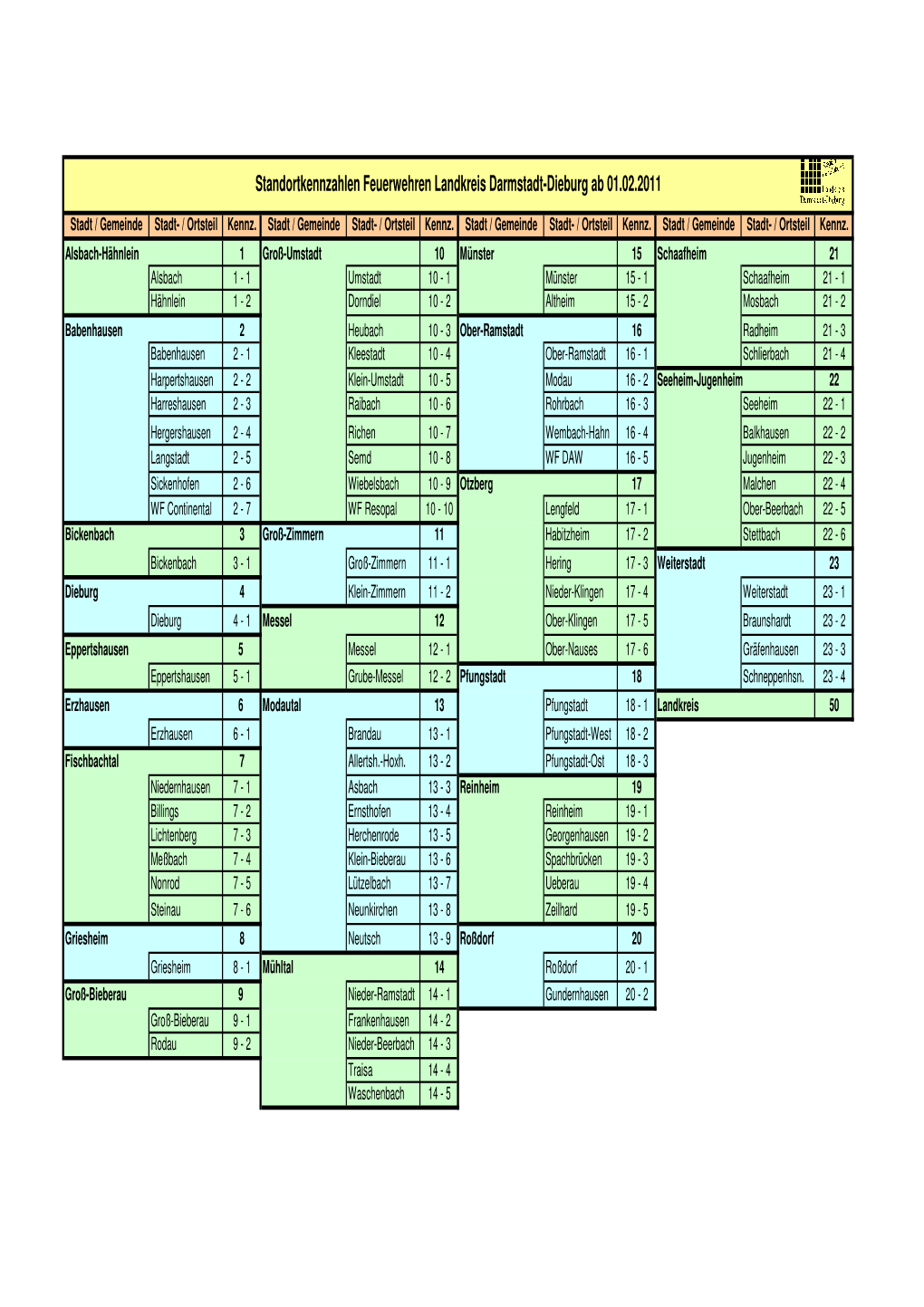 Standortkennzahlen Feuerwehren Landkreis Darmstadt-Dieburg Ab 01.02.2011