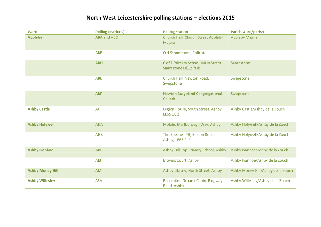 North West Leicestershire Polling Stations – Elections 2015