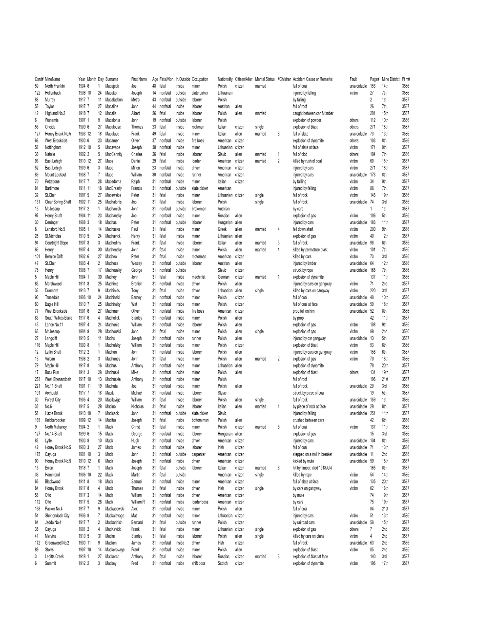 Surnames Beginning With