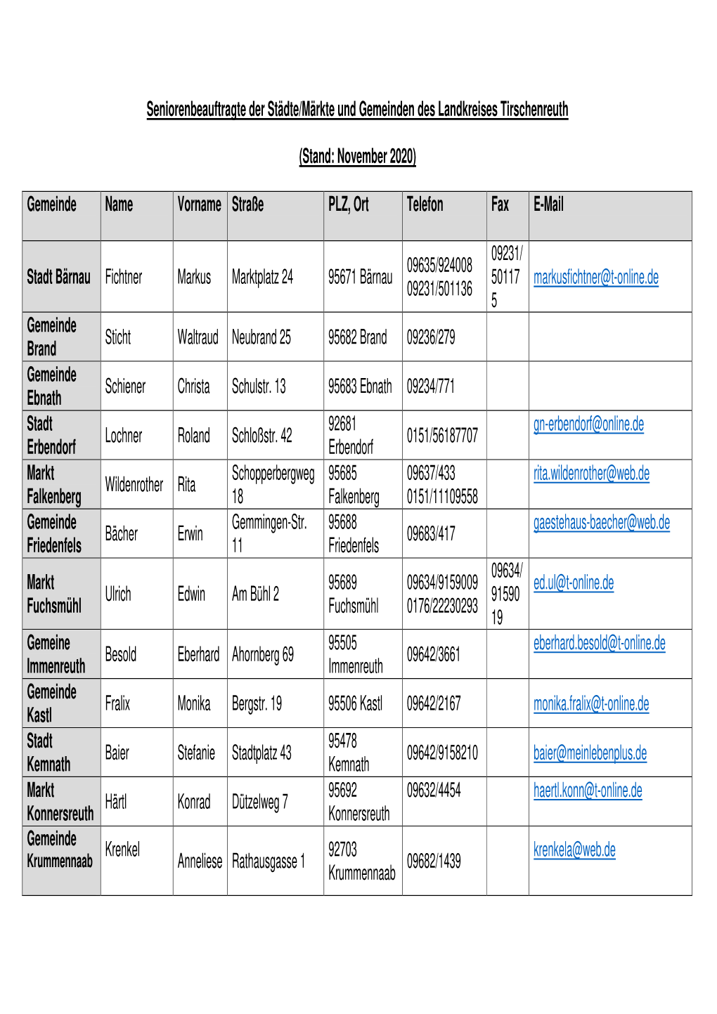 Liste Seniorenbeauftragte Stand November 2020