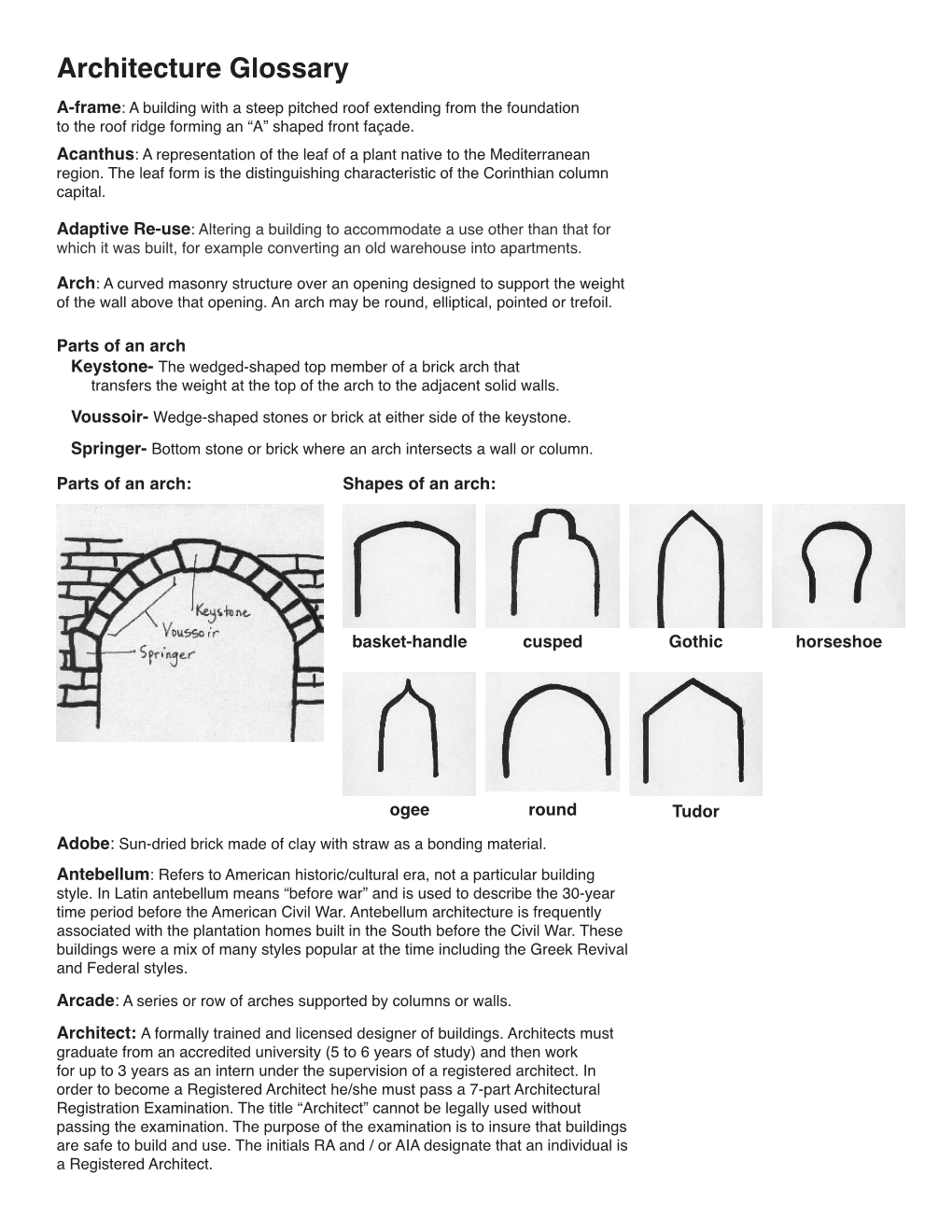 Architecture Glossary A-Frame: a Building with a Steep Pitched Roof Extending from the Foundation to the Roof Ridge Forming an “A” Shaped Front Façade