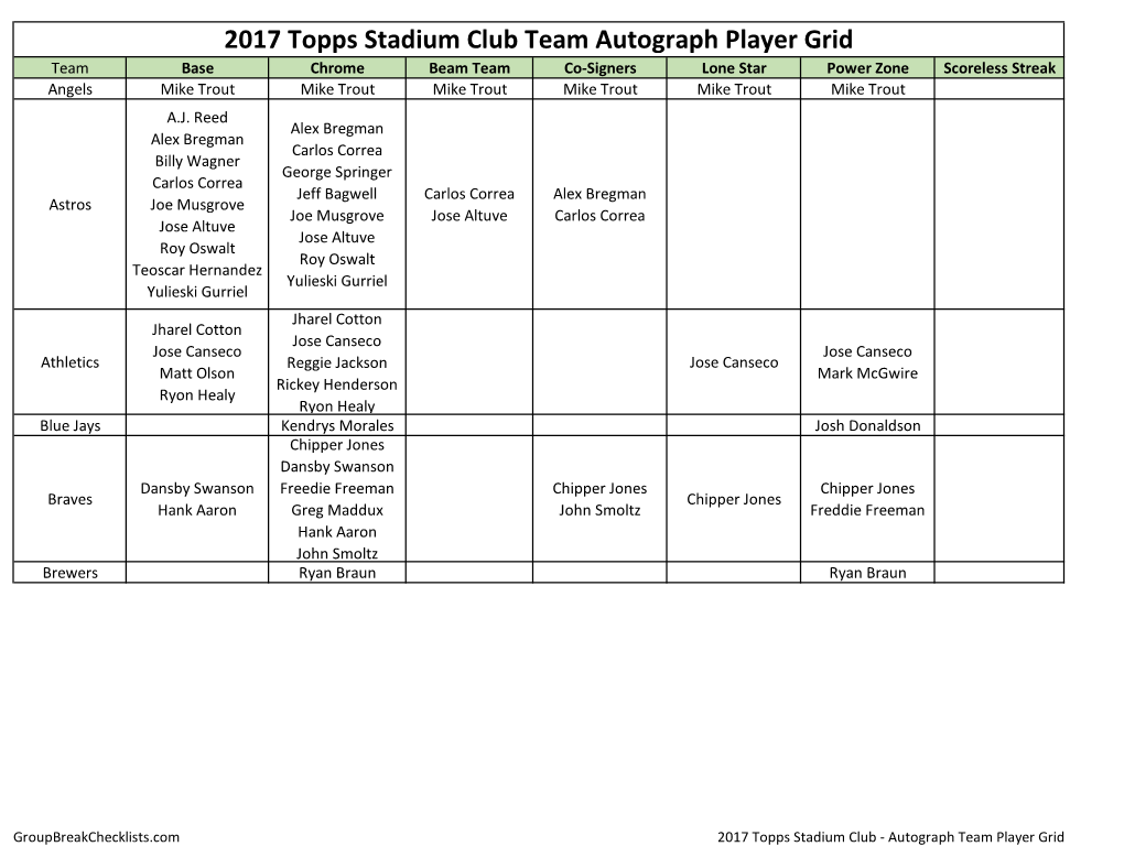 2017 Stadium Club Baseball Team Checklist