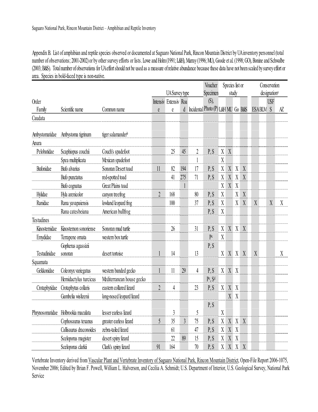 Vertebrate Inventory Derived from Vascular Plant and Vertebrate Inventory of Saguaro National Park, Rincon Mountain District, O