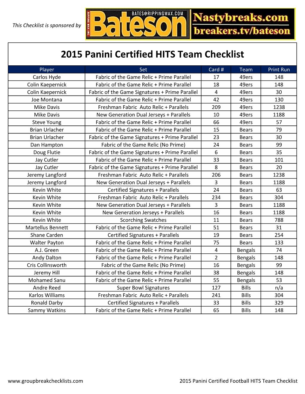 2015 Panini Certified HITS Team Checklist