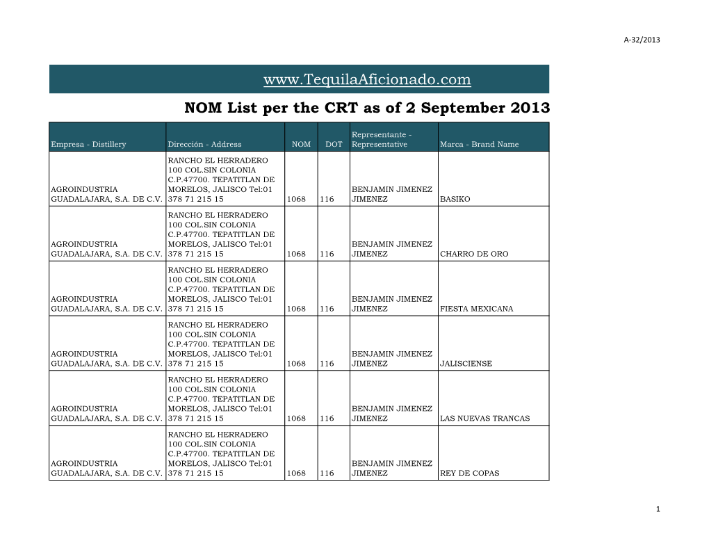 NOM List Per the CRT As of 2 September 2013