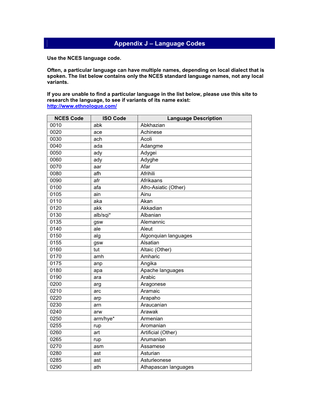 Appendix J – Language Codes