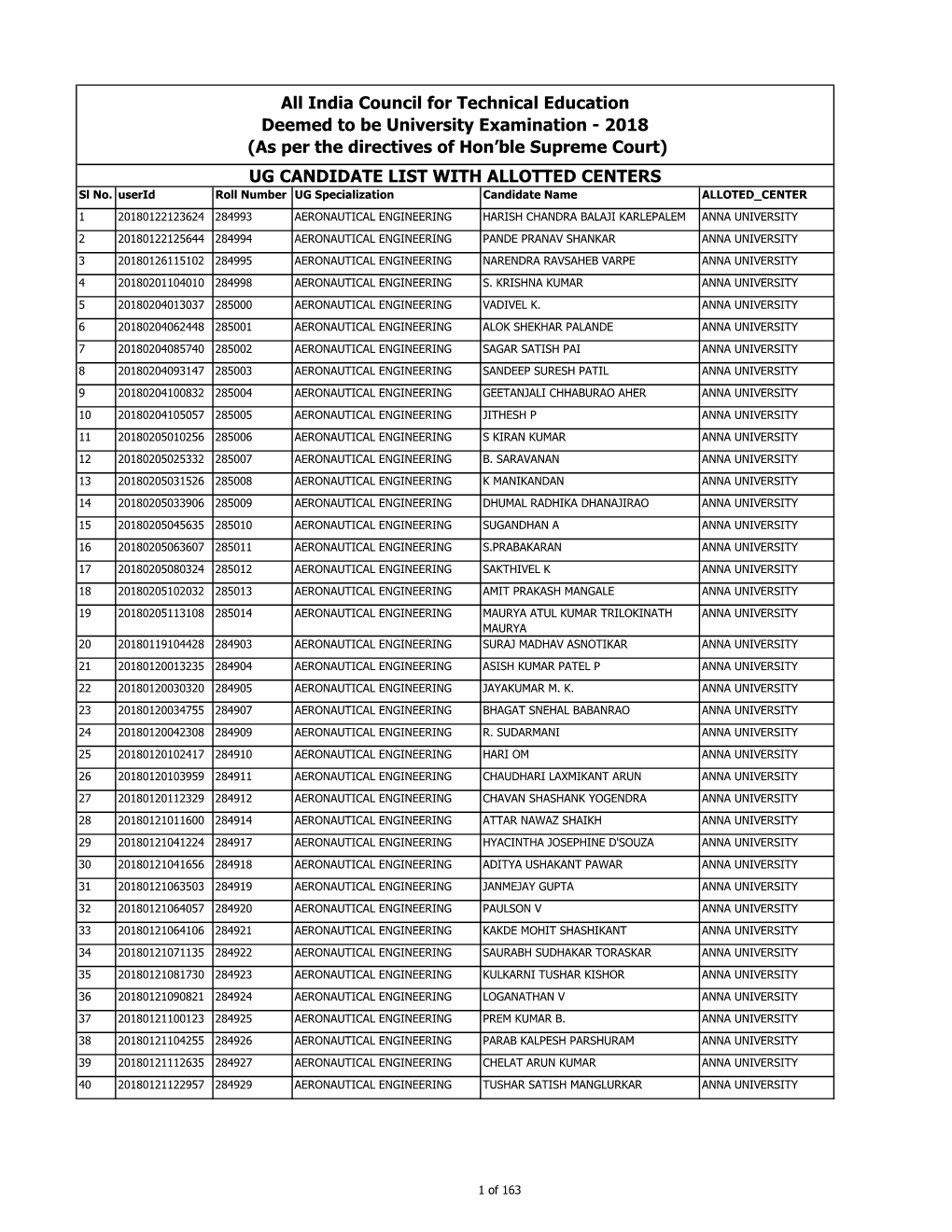 UG CANDIDATE LIST with ALLOTTED CENTERS All