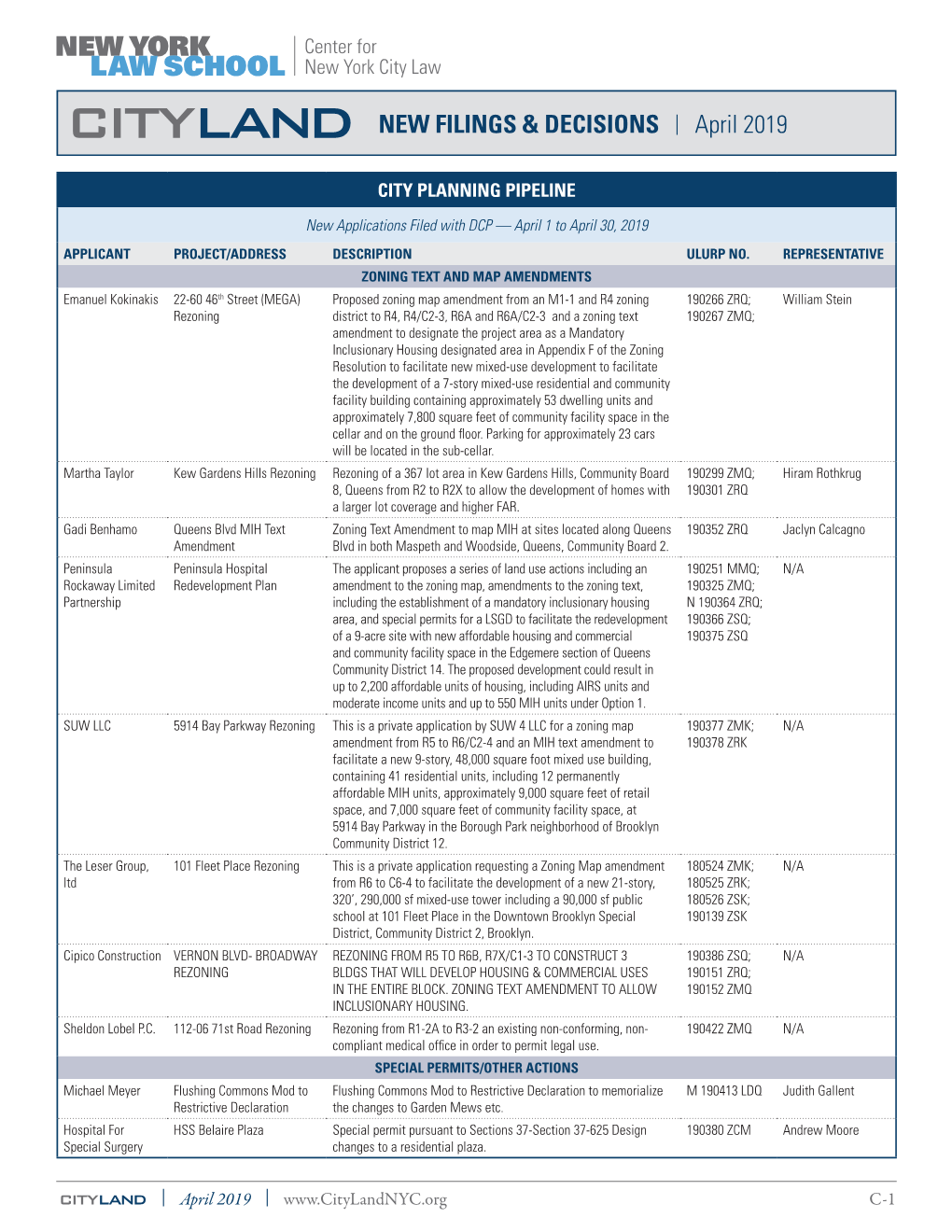 CITYLAND NEW FILINGS & DECISIONS | April 2019