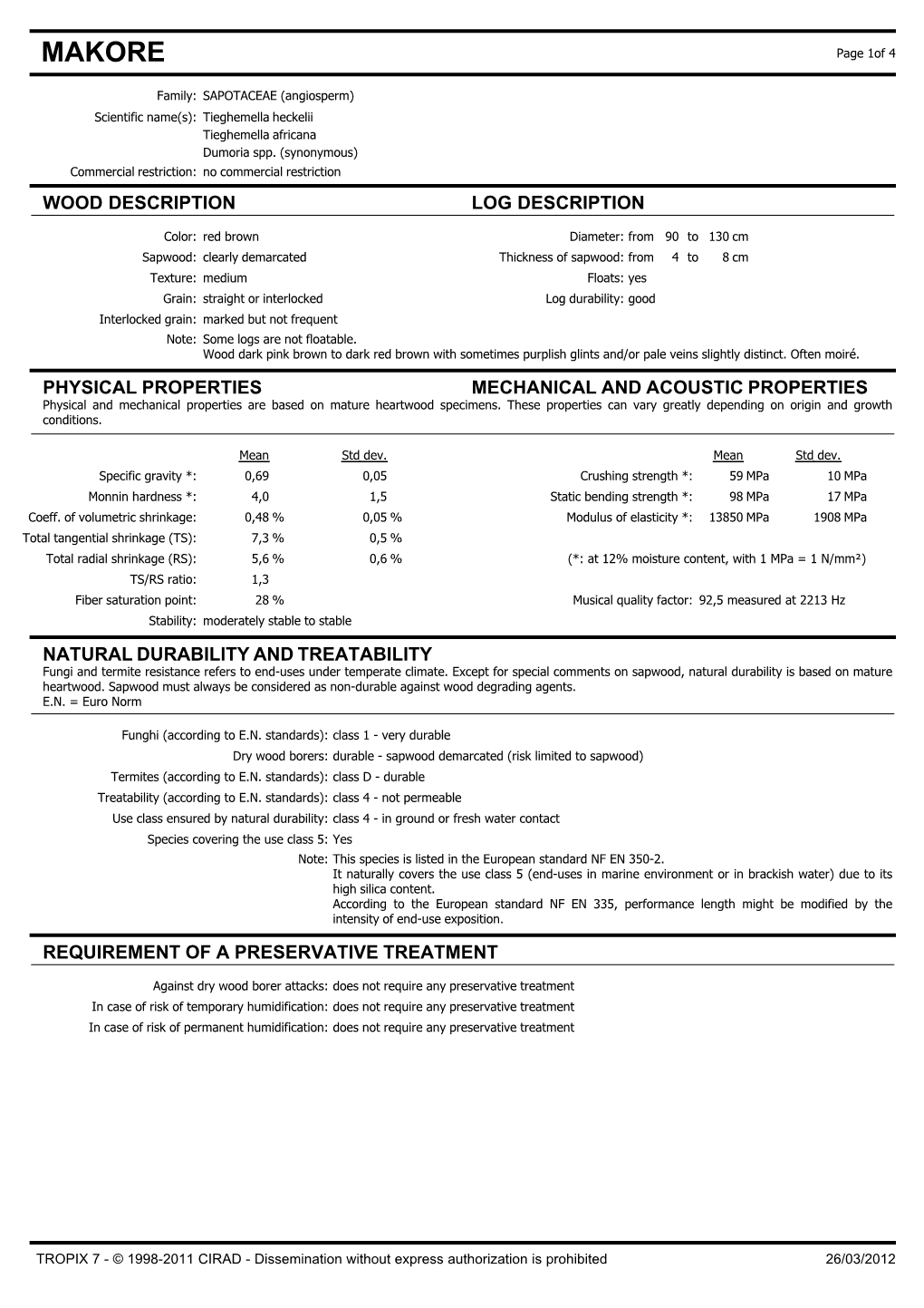 MAKORE Page 1Of 4