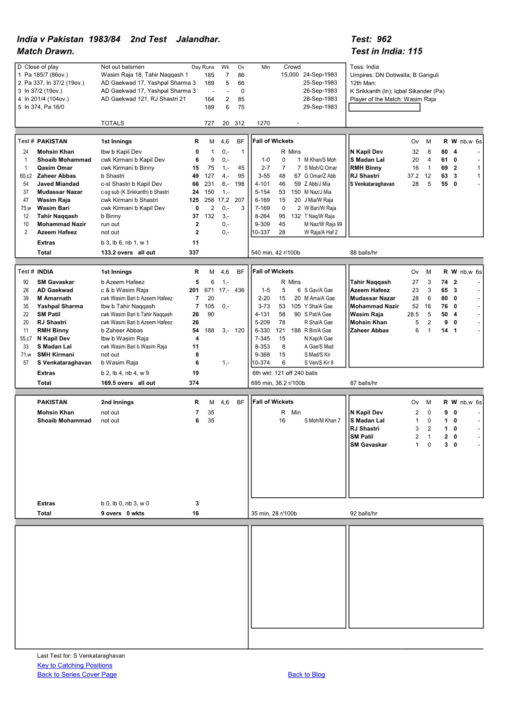 India V Pakistan 1983/84 2Nd Test Jalandhar. Test: 962 Match Drawn