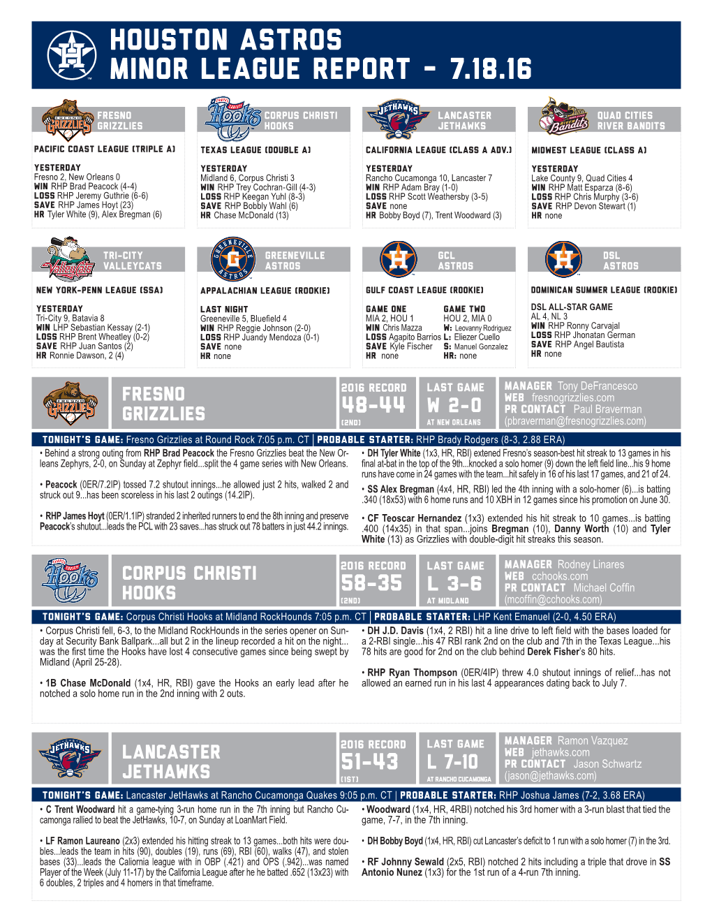 Houston Astros Minor League Report - 7.18.16