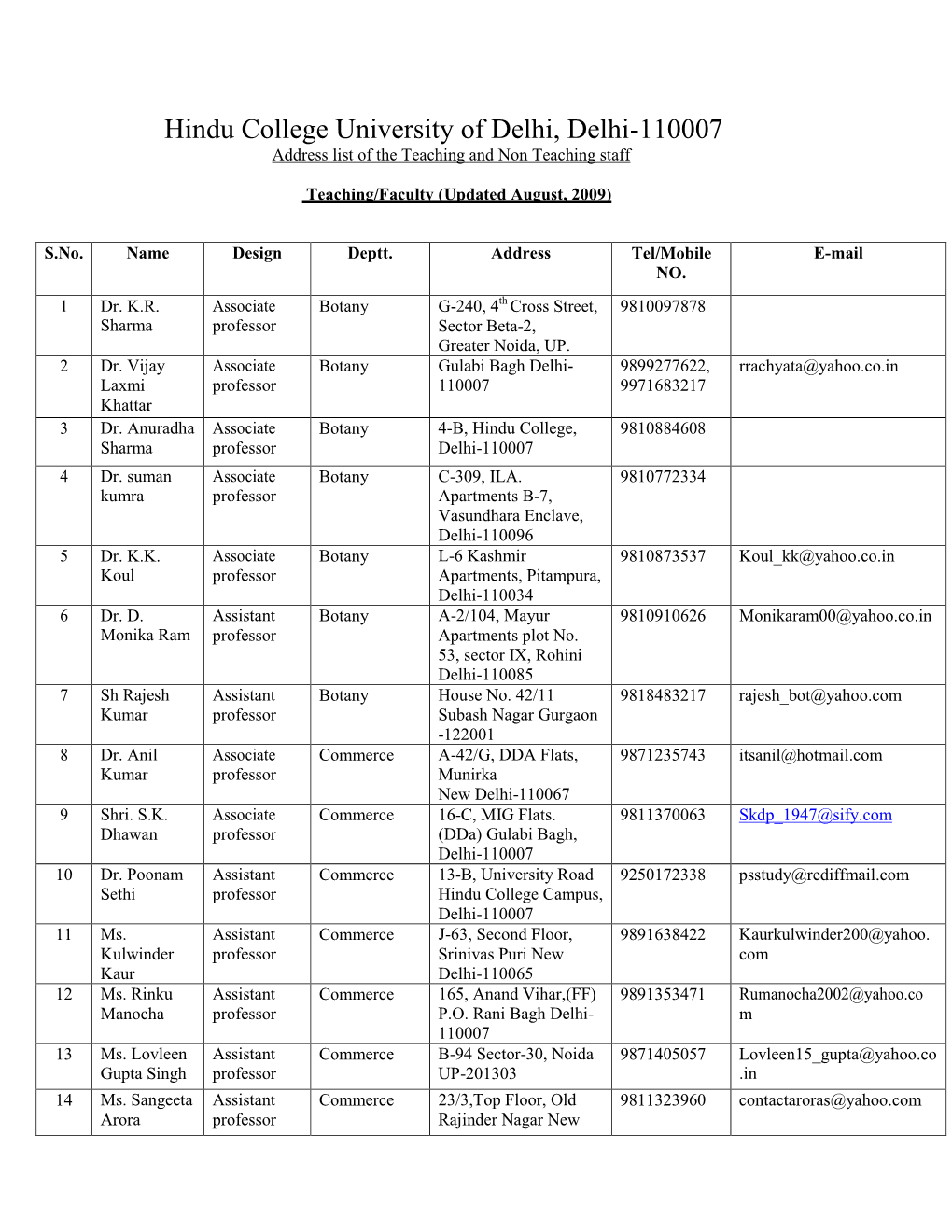 Hindu College University of Delhi, Delhi-110007 Address List of the Teaching and Non Teaching Staff