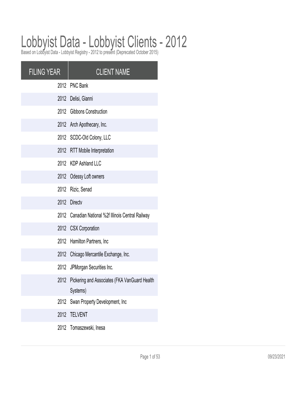 Lobbyist Clients - 2012 Based on Lobbyist Data - Lobbyist Registry - 2012 to Present (Deprecated October 2015)