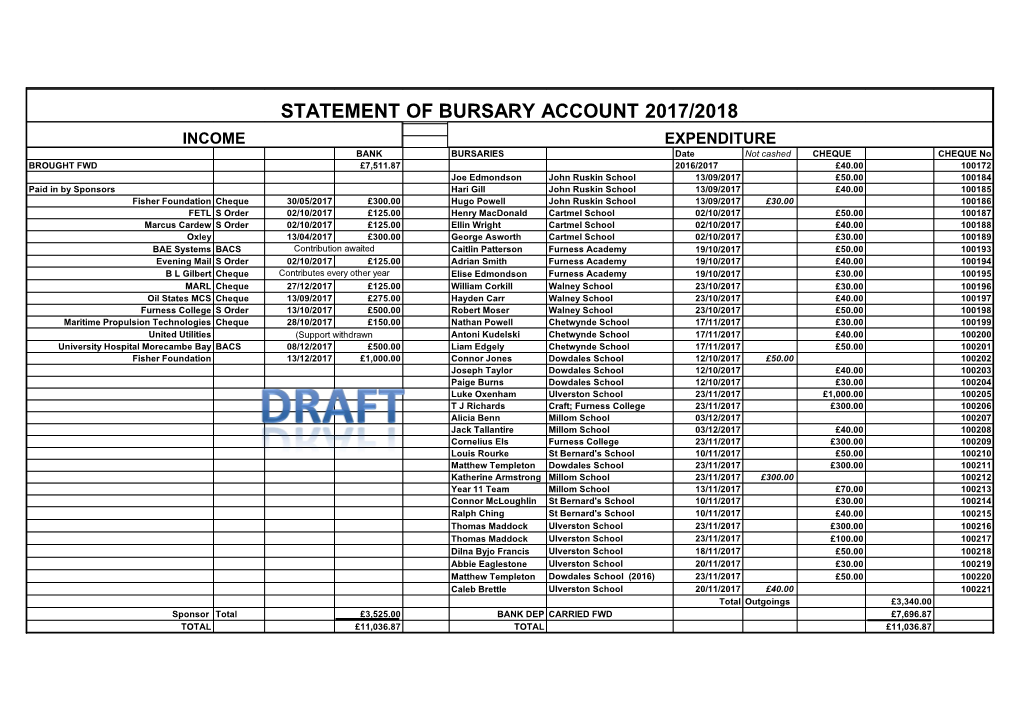 BDAE Accounts 97/98