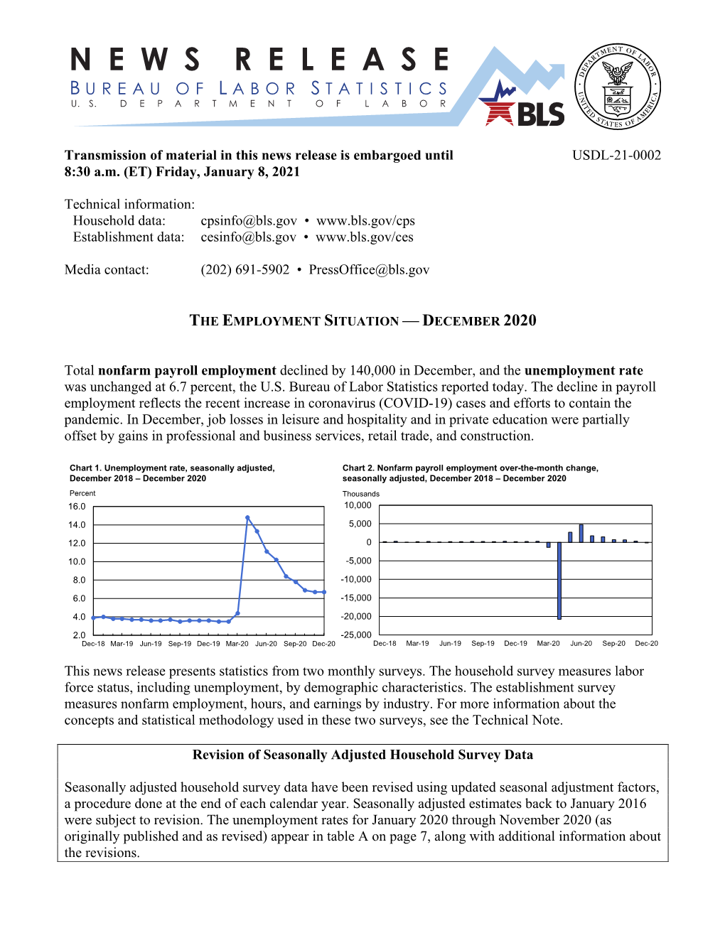 The Employment Situation—December 2020