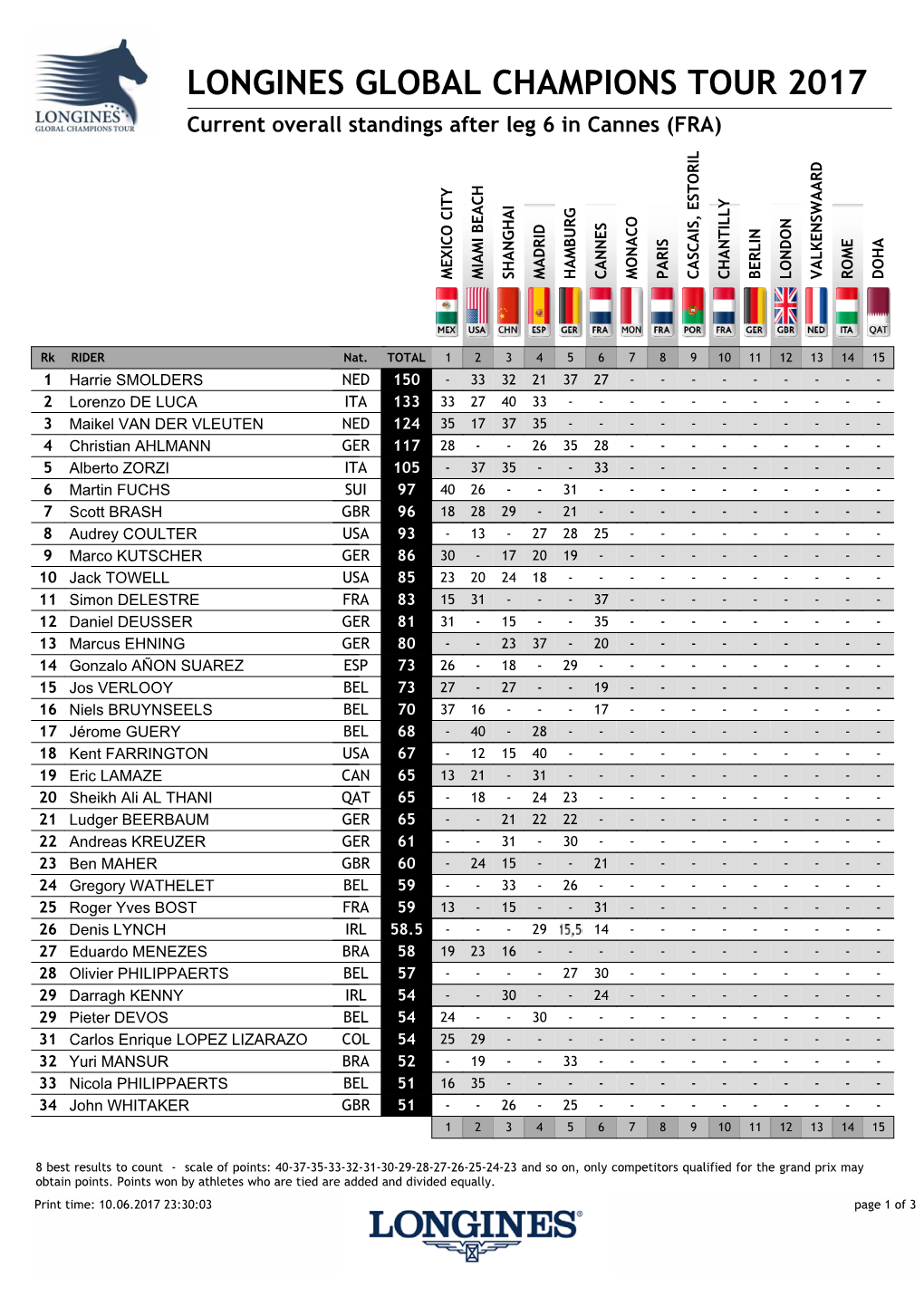 Longines Global Champions Tour 2017