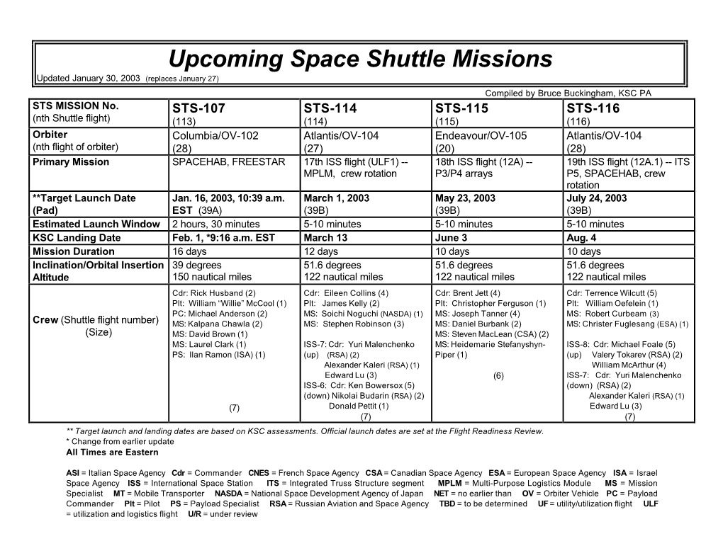 Upcoming Space Shuttle Missions Updated January 30, 2003 (Replaces January 27) Compiled by Bruce Buckingham, KSC PA STS MISSION No