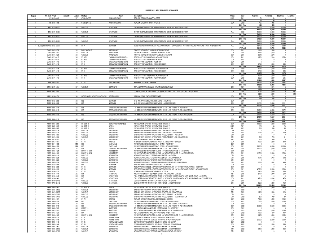 Draft 2021 Stip Projects by Facode 1