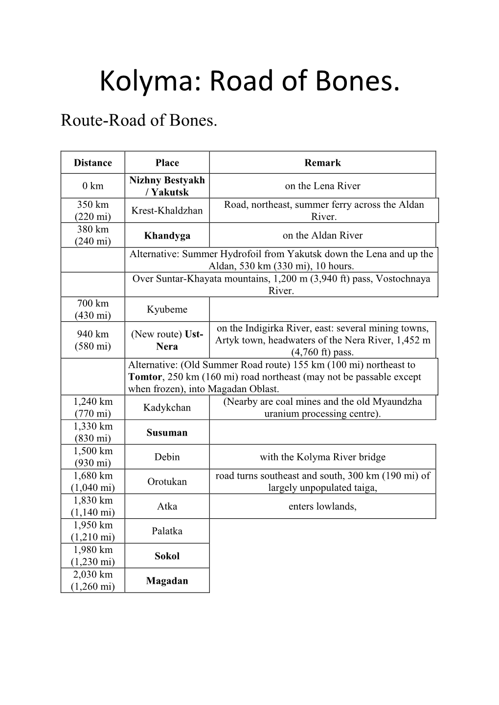 Kolyma: Road of Bones. Route-Road of Bones