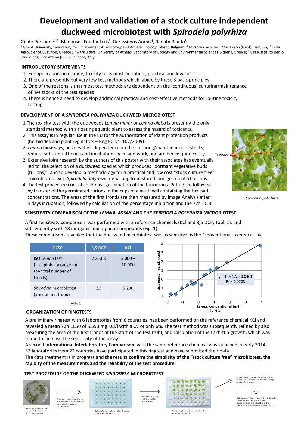 Development and Validation of a Stock Culture Independent Duckweed