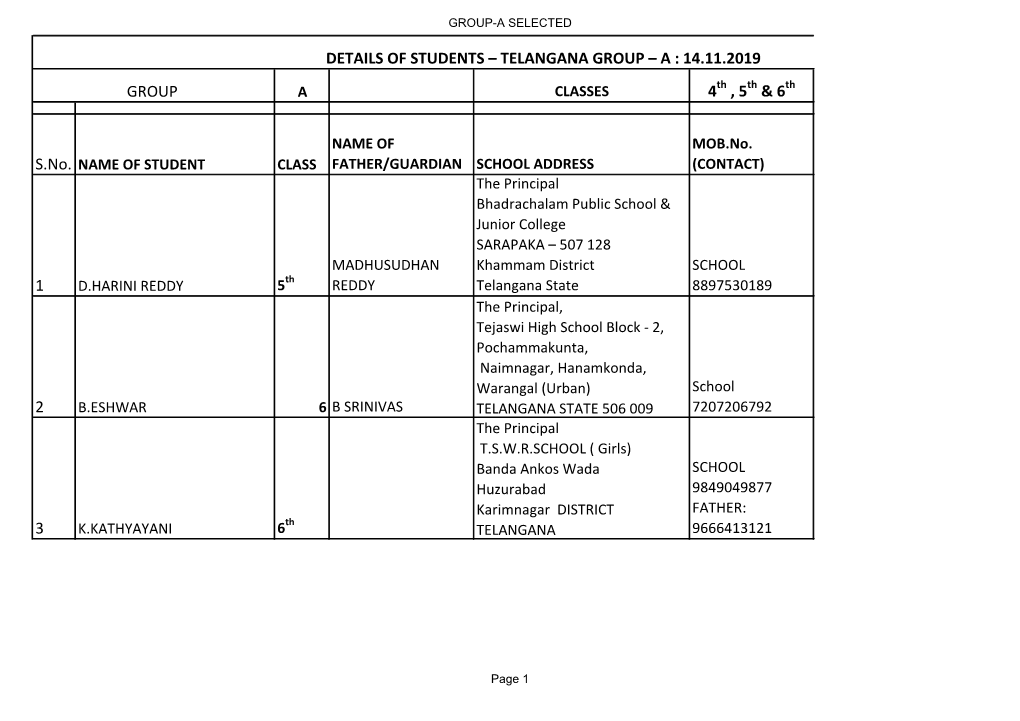 4 , 5 & 6 1 2 3 Details of Students – Telangana Group