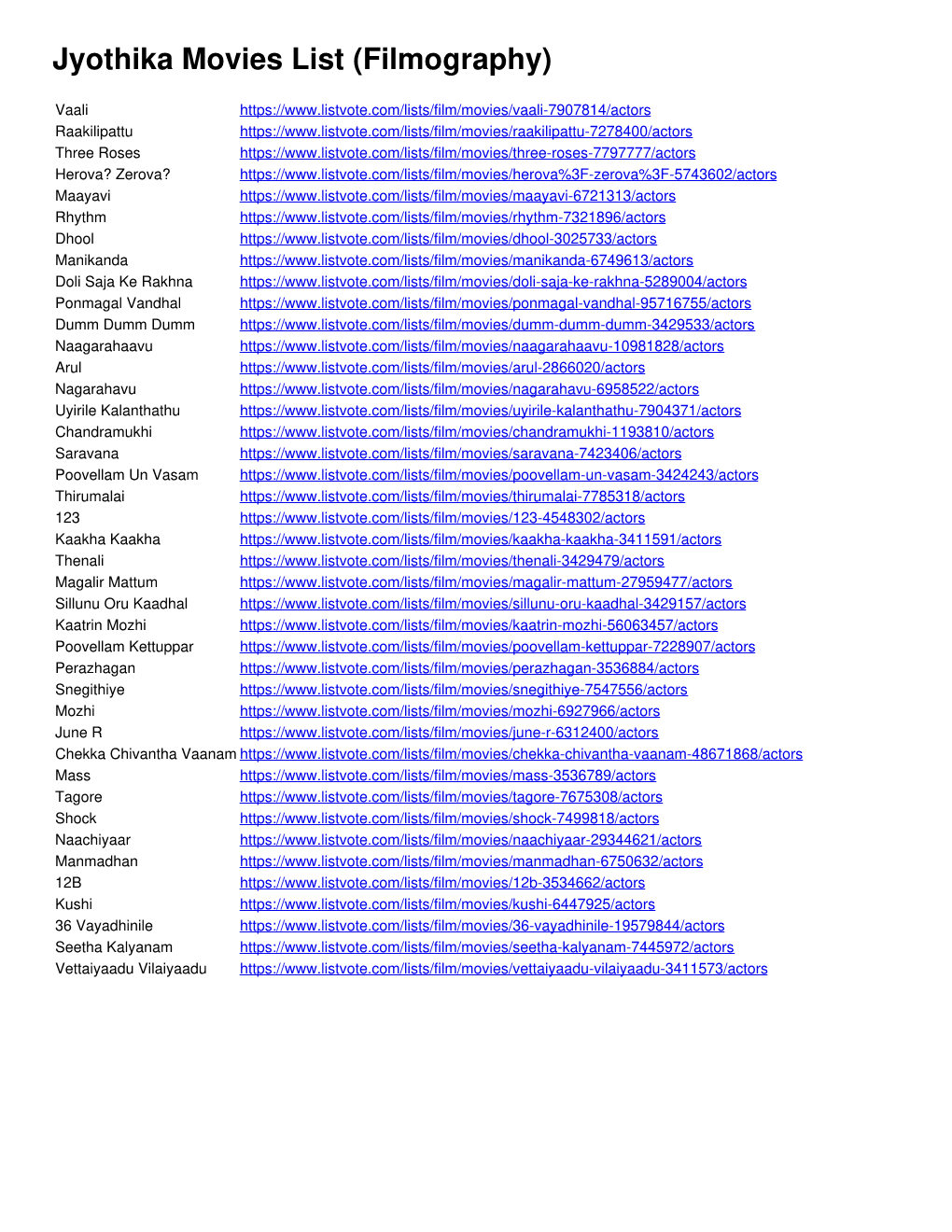 Jyothika Films and Movies (Filmography) List : Vote