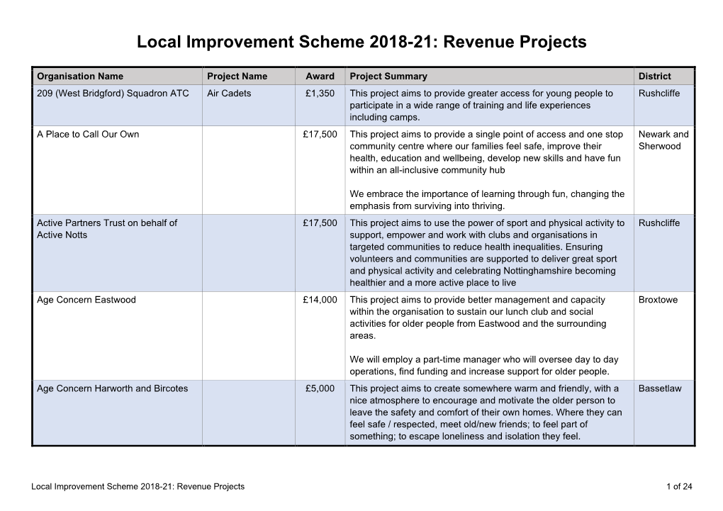 Revenue Projects
