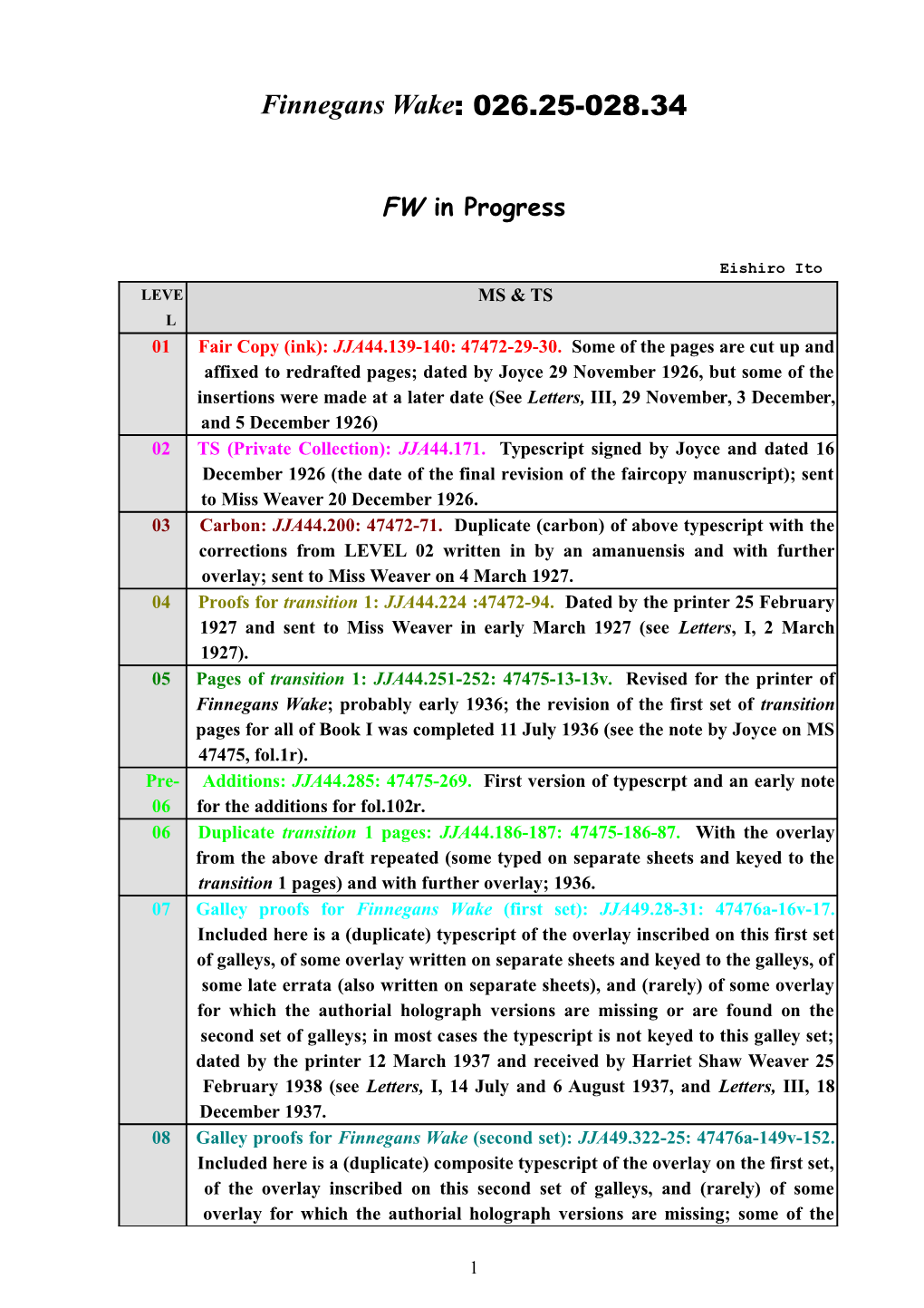 Finnegans Wake Workshop: 414