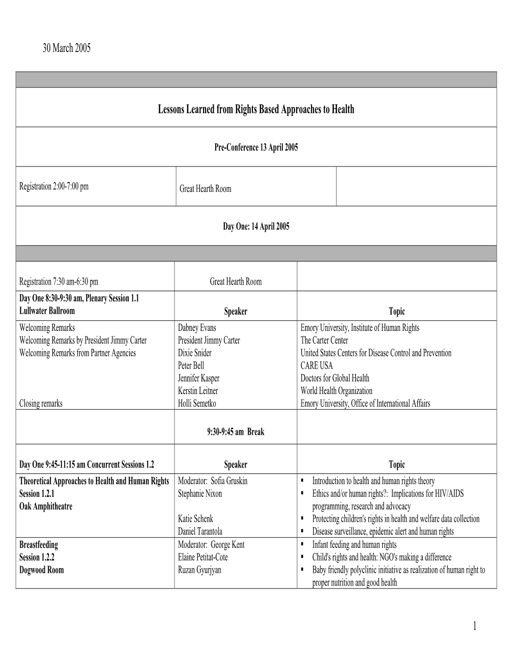 30 March 2005 1 Lessons Learned from Rights Based Approaches To