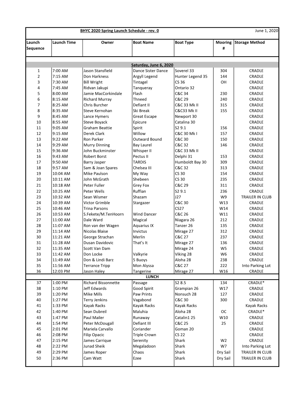 June 1, 2020 Launch Sequence Launch Time Owner Boat Name