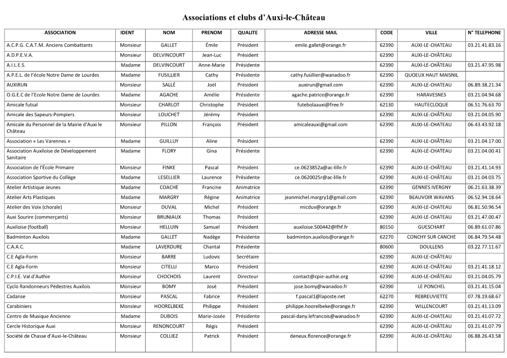 Associations Et Clubs D'auxi-Le-Château