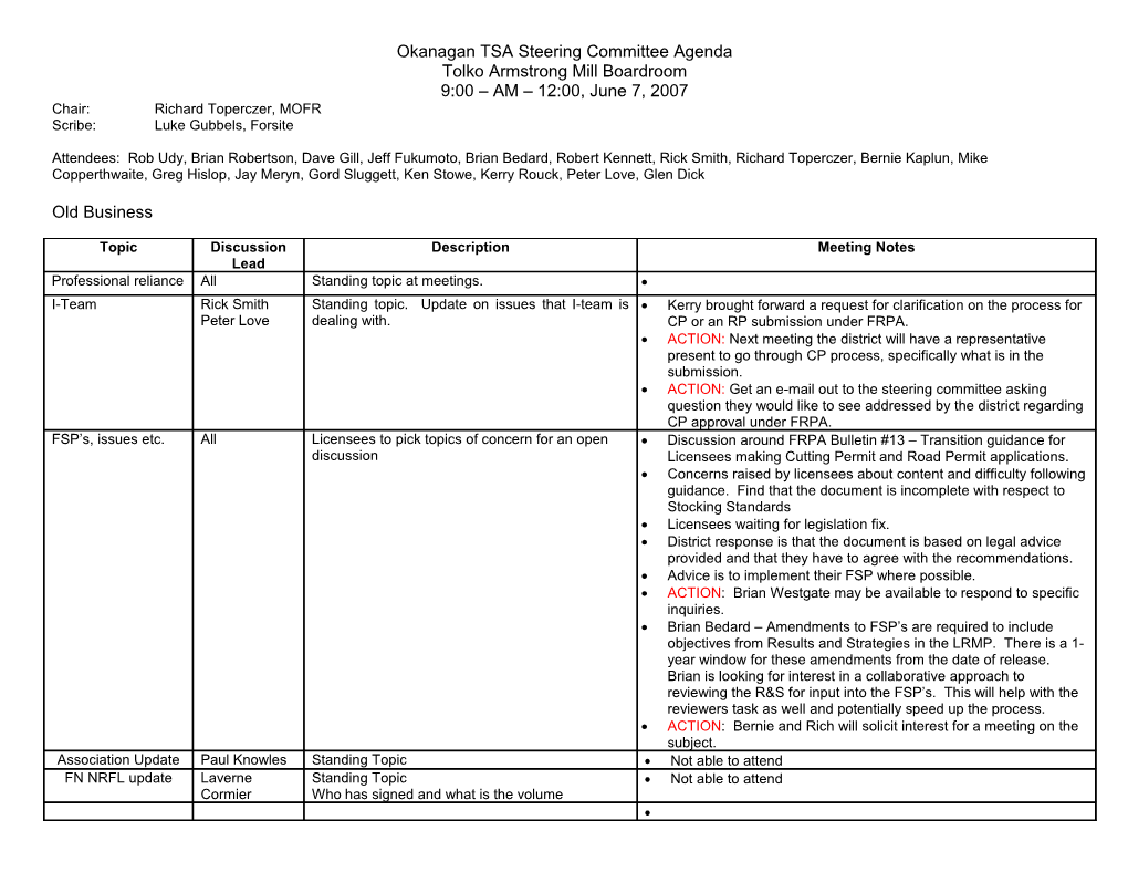 Kamloops District Licensee Meeting Agenda s4