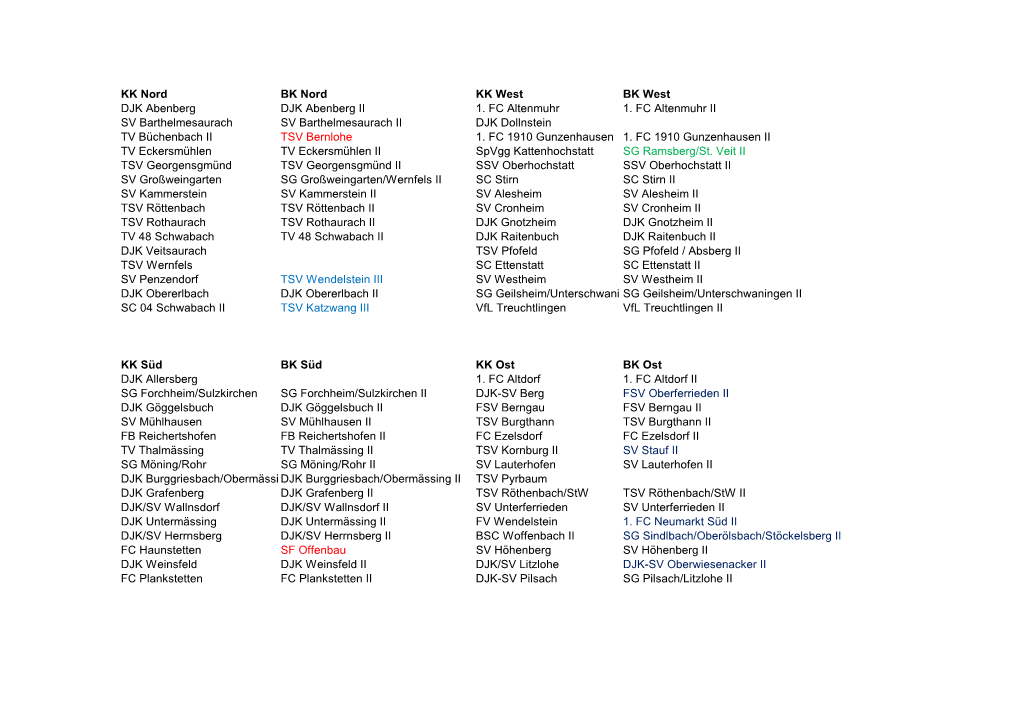 KK Nord BK Nord KK West BK West DJK Abenberg DJK Abenberg II 1