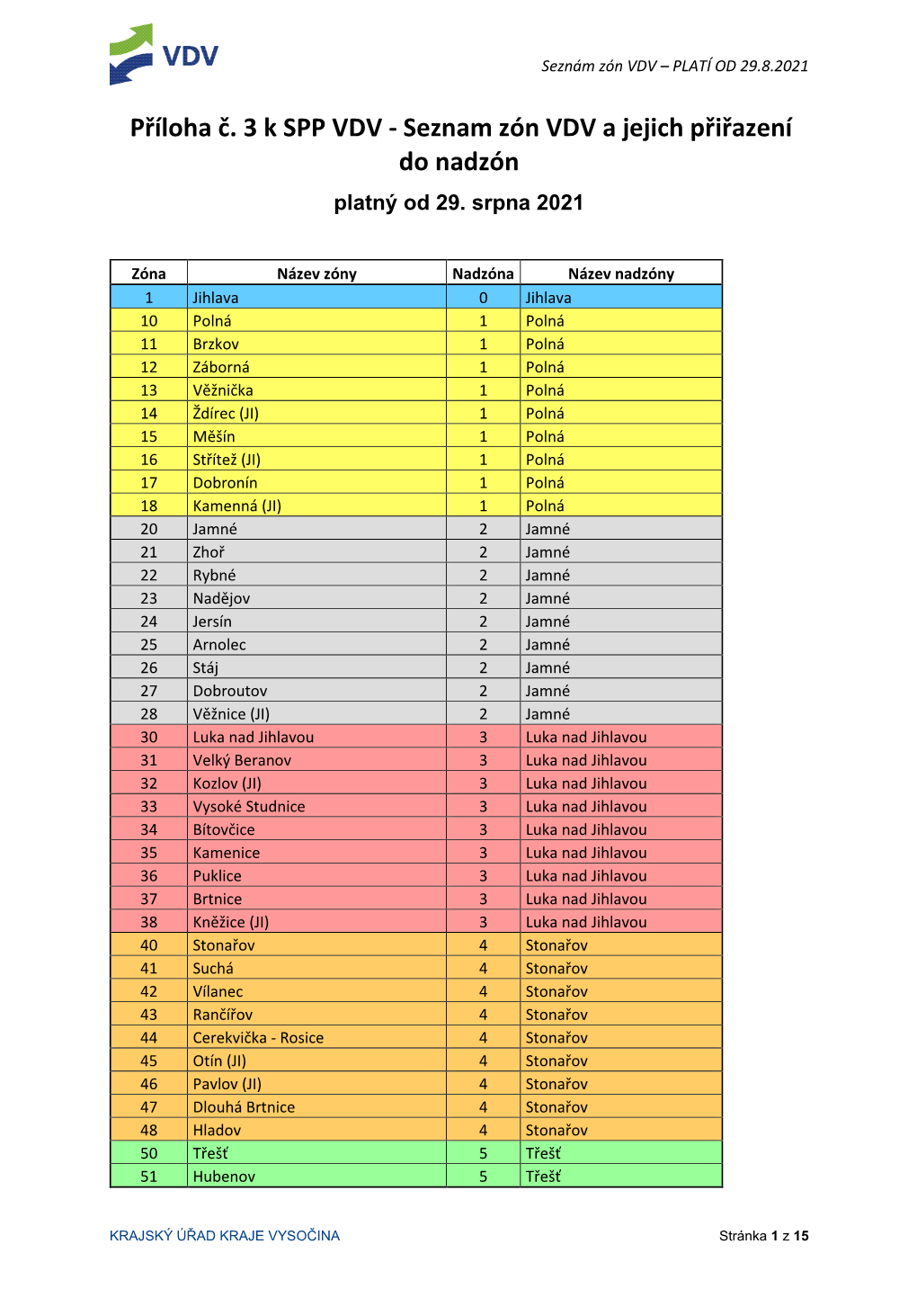 Příloha Č. 3 K SPP VDV - Seznam Zón VDV a Jejich Přiřazení Do Nadzón Platný Od 29