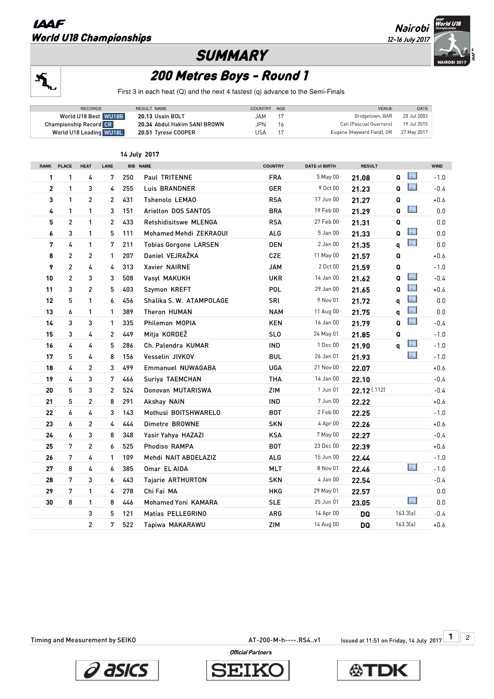 SUMMARY 200 Metres Boys - Round 1 First 3 in Each Heat (Q) and the Next 4 Fastest (Q) Advance to the Semi-Finals