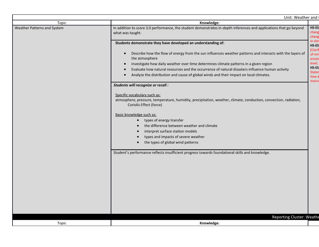 Unit: Weather and Climate Topic: Climate and Impact on Earth Systems