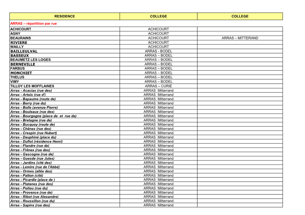 ARRAS – Répartition Par Rue ACHICOURT ACHICOURT AGNY