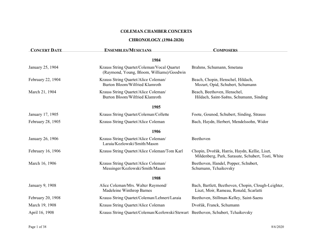 Chronology (1904-2020)