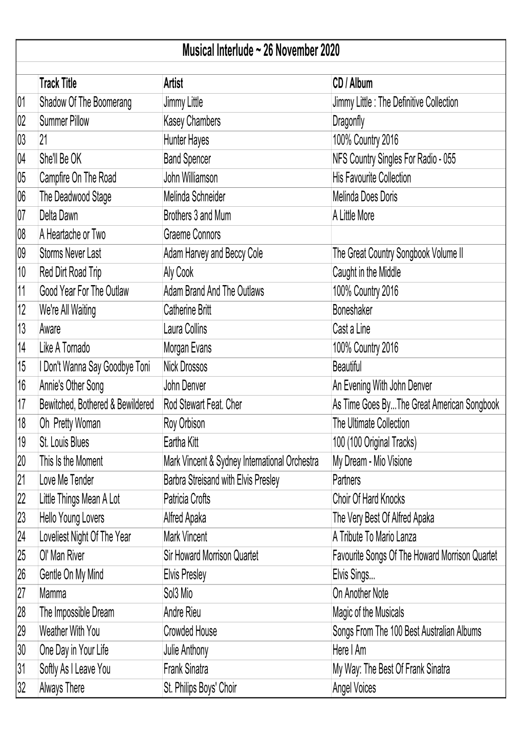 26 11 2020 Playlist