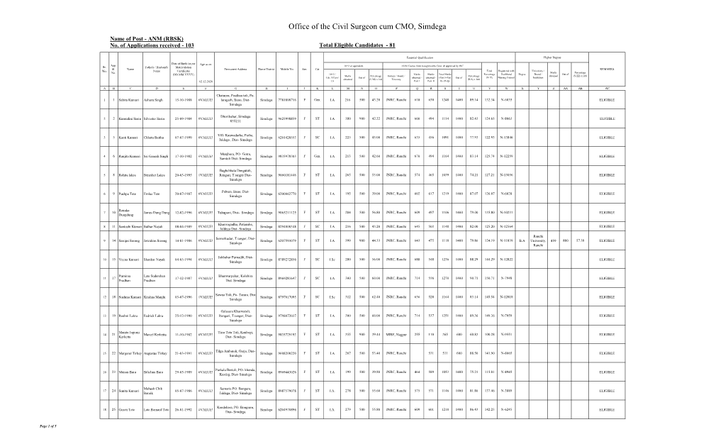 Office of the Civil Surgeon Cum CMO, Simdega Name of Post - ANM (RBSK) No