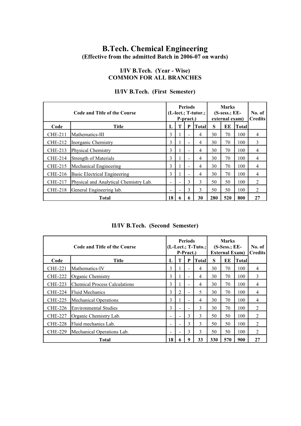 Effective from the Admitted Batch in 2006-07 on Wards