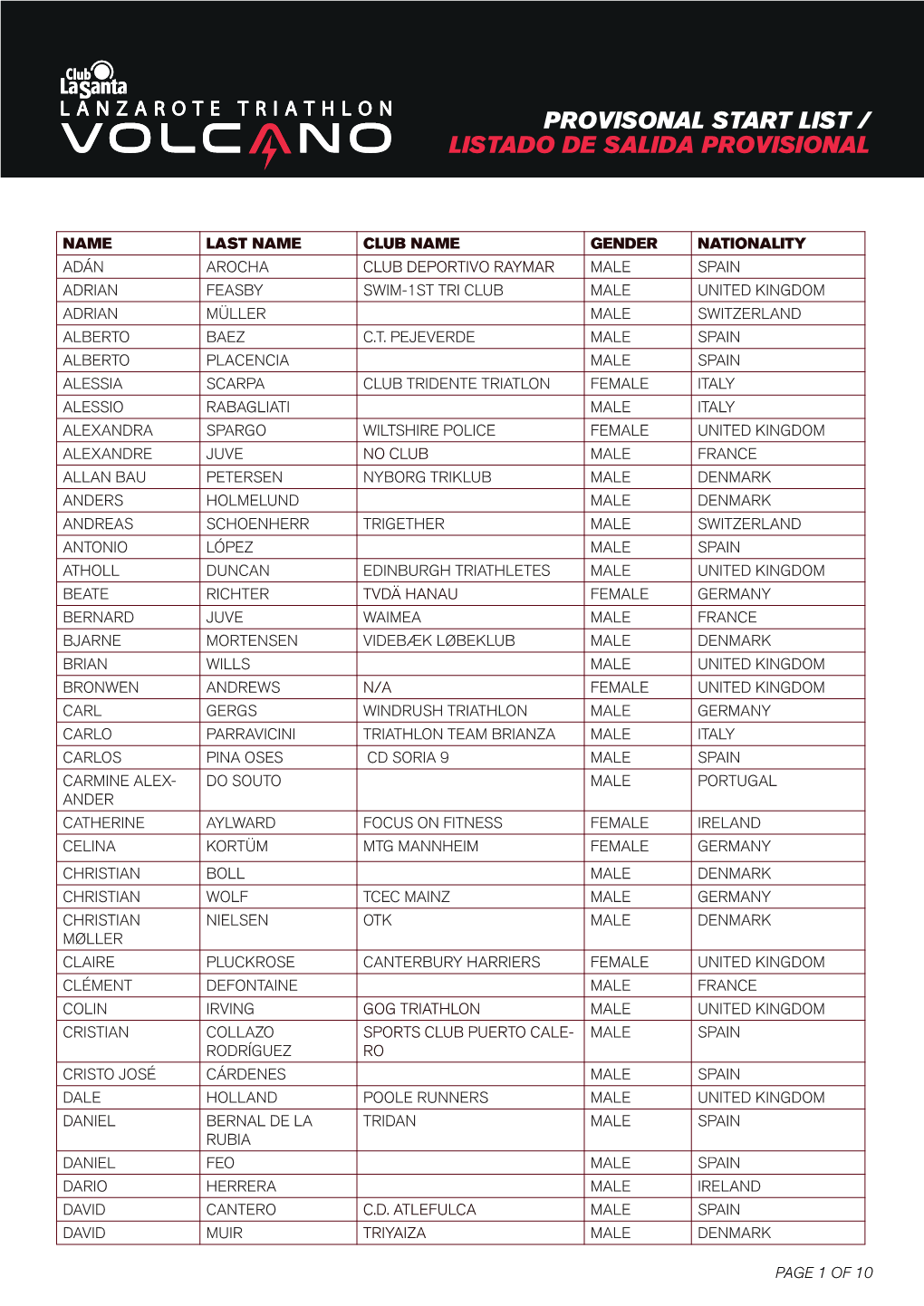Provisonal Start List / Listado De Salida Provisional