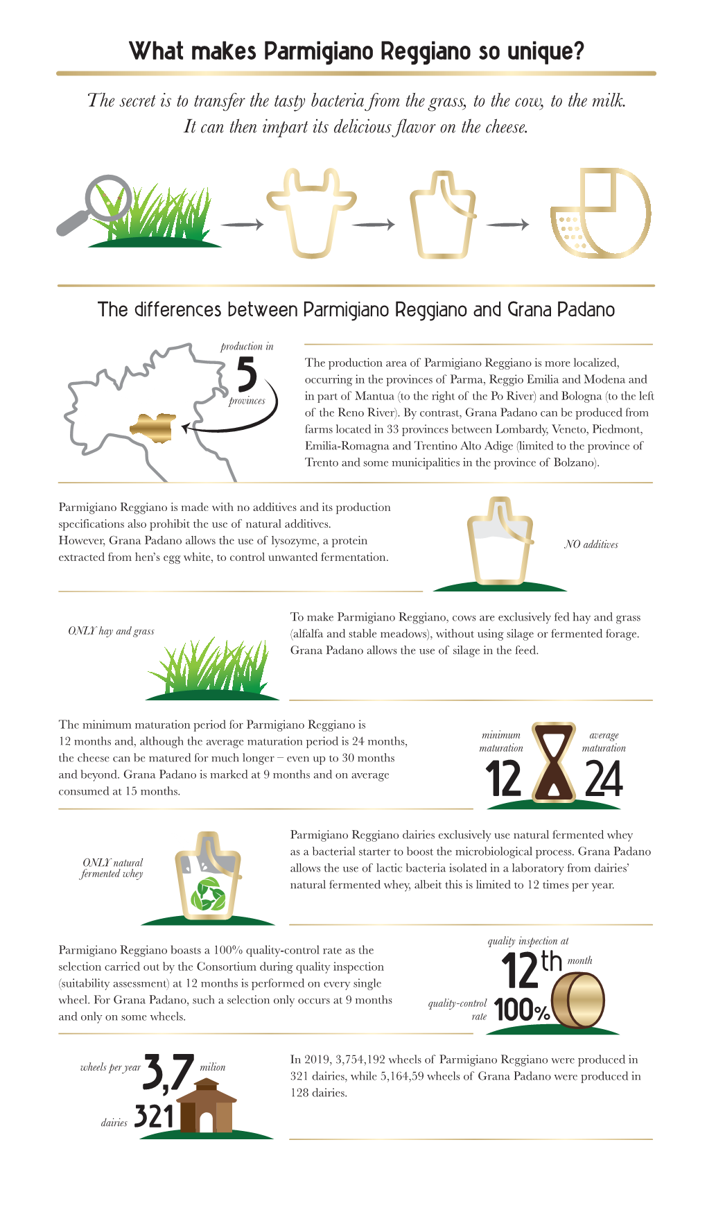The Differences Between Parmigiano Reggiano and Grana Padano