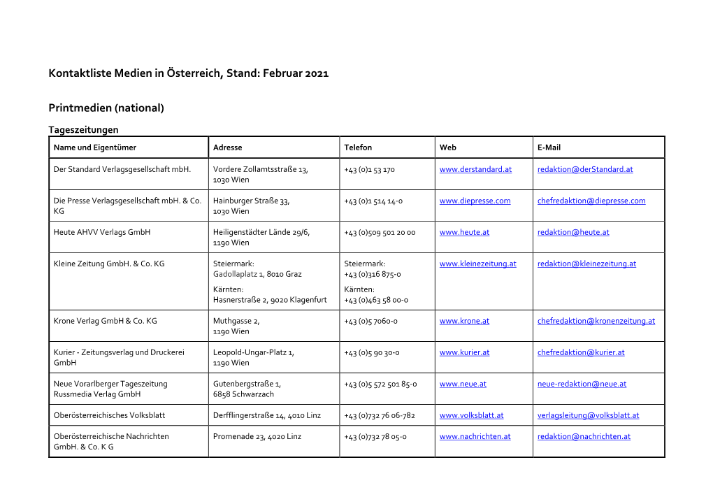 Kontaktliste Medien in Österreich, Stand: Februar 2021