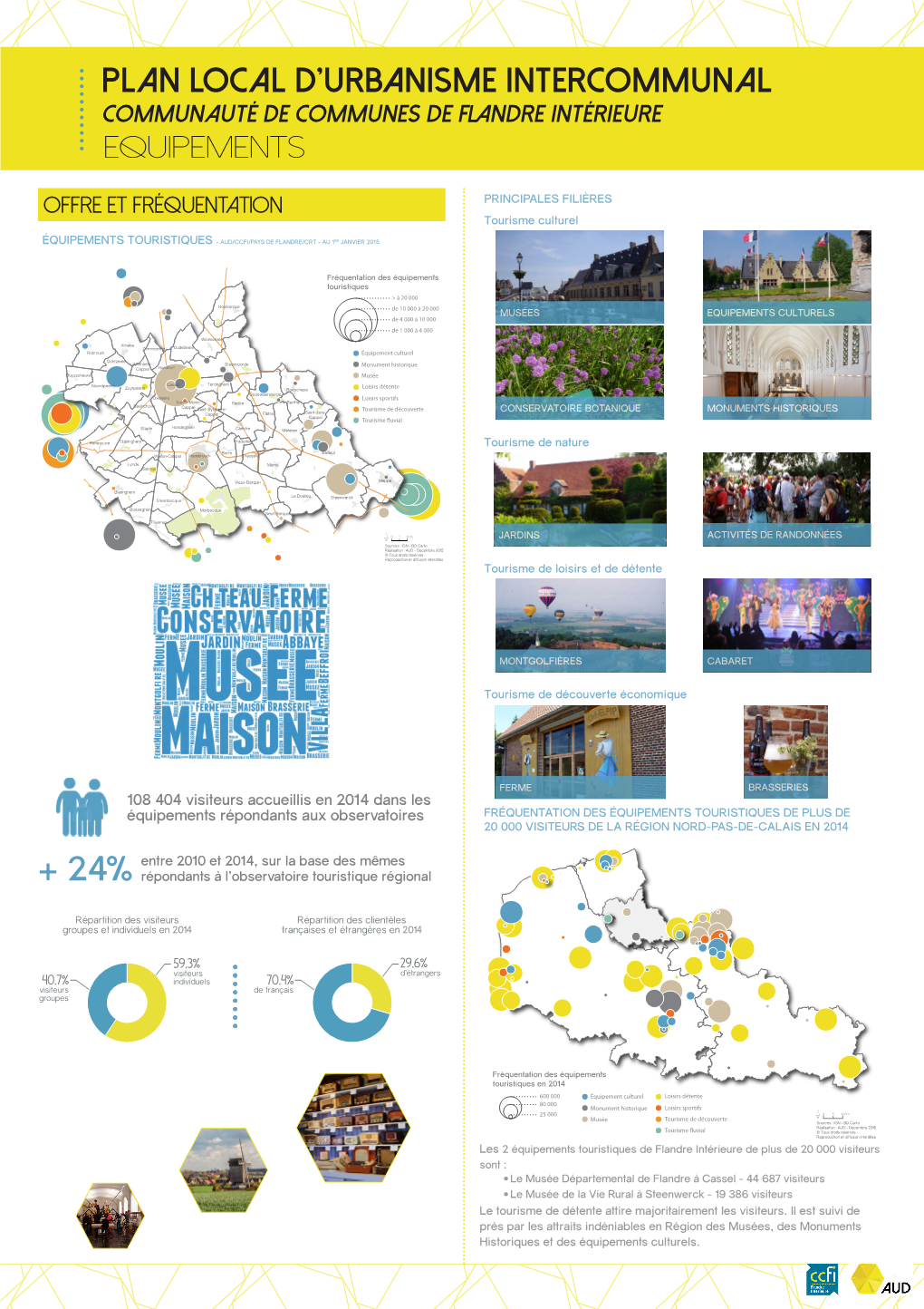 Tourisme Culturel • Le Musée Départemental De Flandre À Cassel