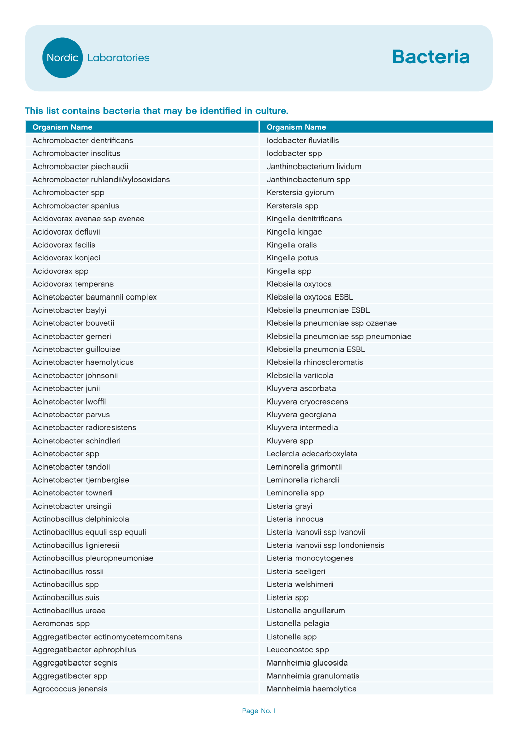 Bacteria Analytes