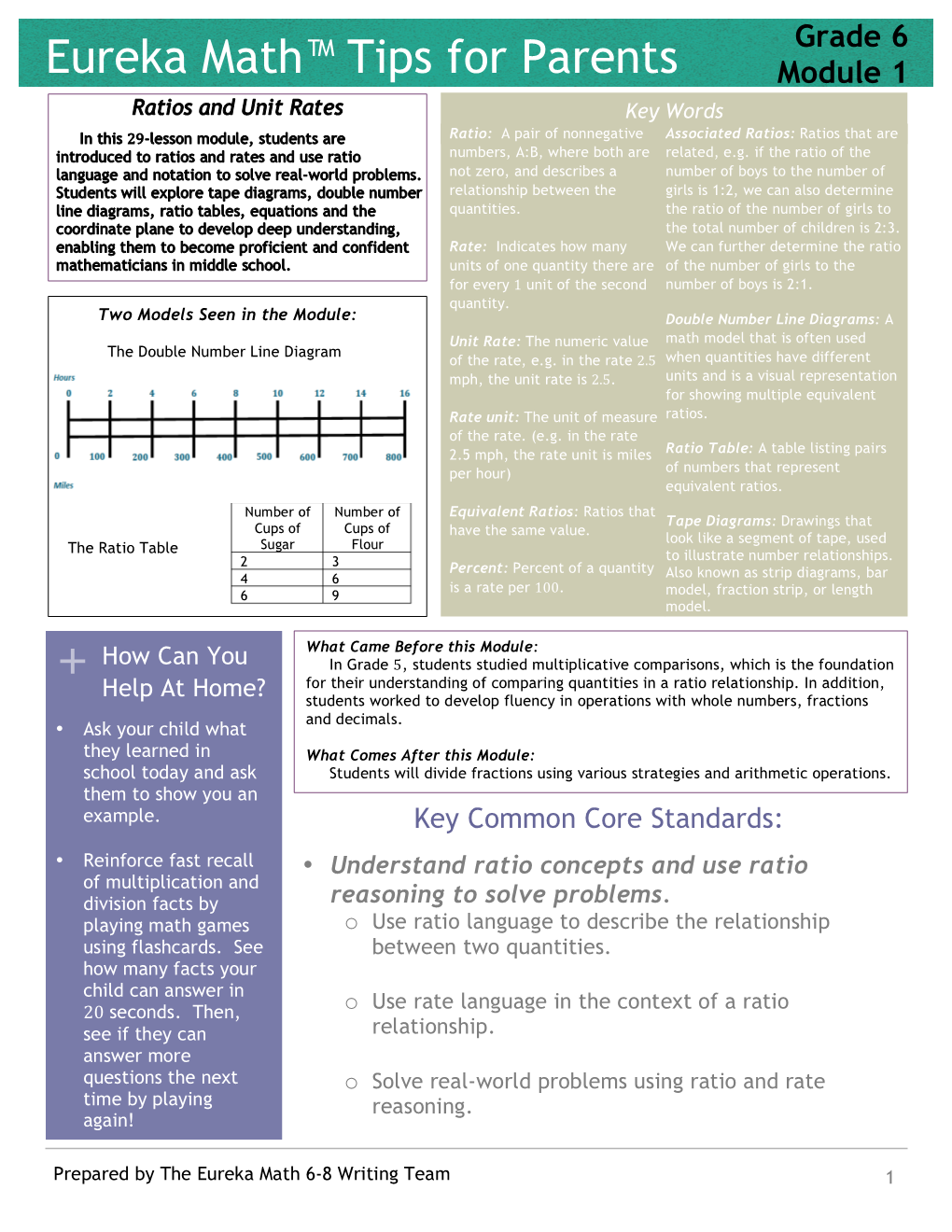 Eureka Math™ Tips for Parents +