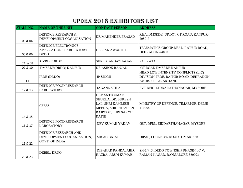 UPDEX 2018 Exhibitors List STALL NO